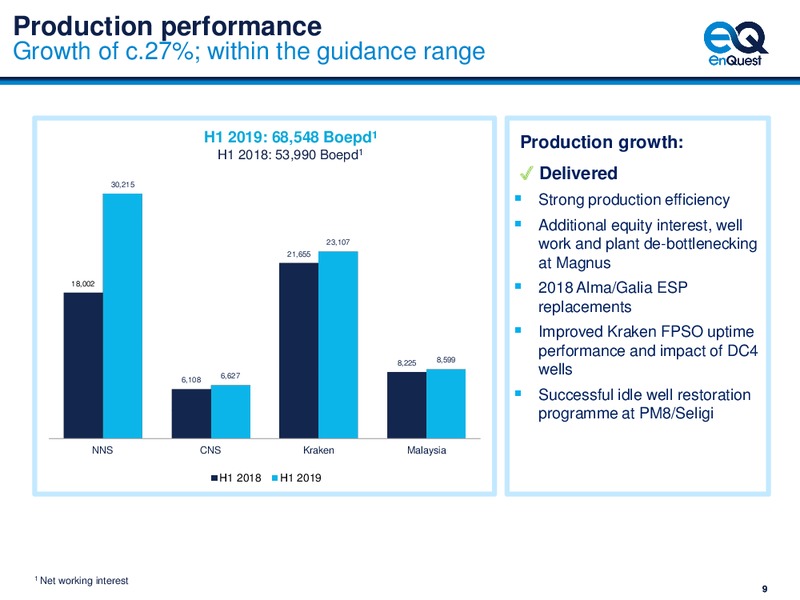 1H 2019 Earnings Presentation – Enquest – slide 10