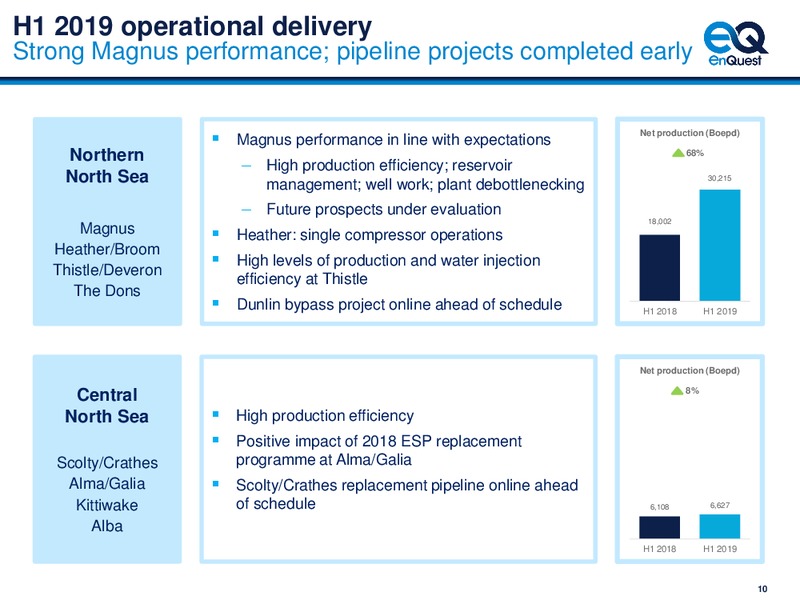 1H 2019 Earnings Presentation – Enquest – slide 11