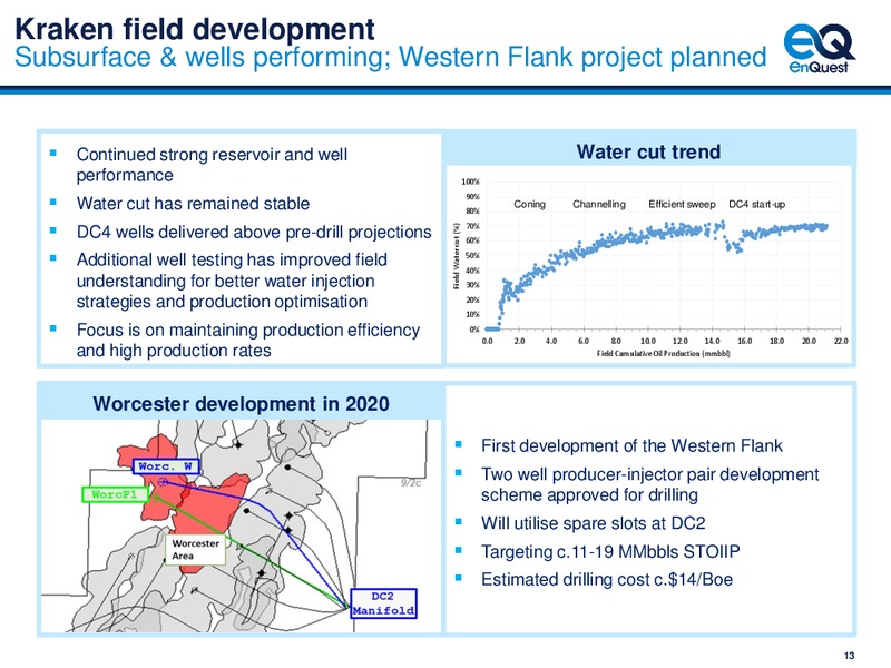 1H 2019 Earnings Presentation – Enquest – slide 14