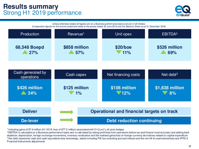 1H 2019 Earnings Presentation – Enquest – slide 16