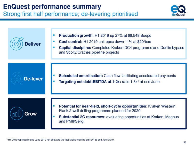 1H 2019 Earnings Presentation – Enquest – slide 24