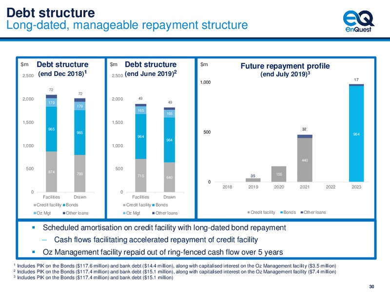 1H 2019 Earnings Presentation – Enquest – slide 31