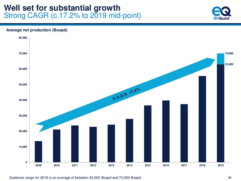 1H 2019 Earnings Presentation – Enquest – slide 34