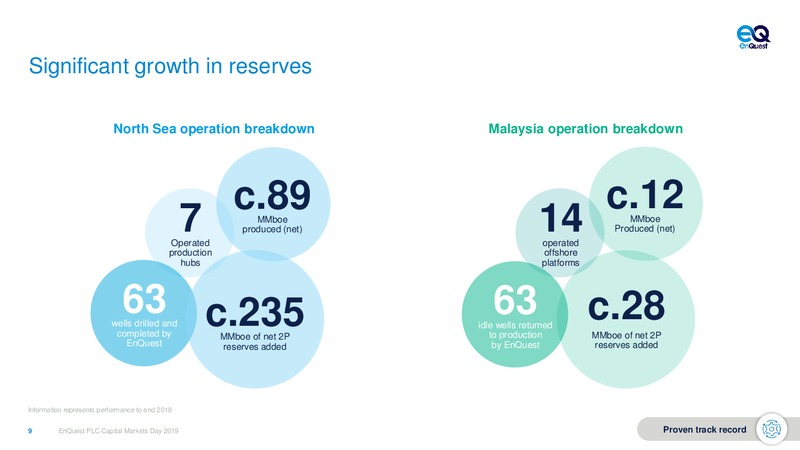 Capital Markets Day – Enquest – slide 9