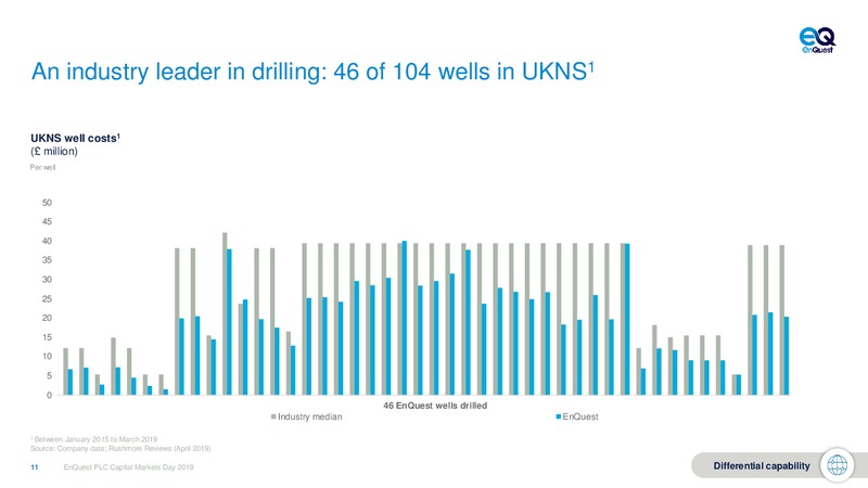 Capital Markets Day – Enquest – slide 11