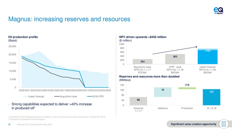 Capital Markets Day – Enquest – slide 19