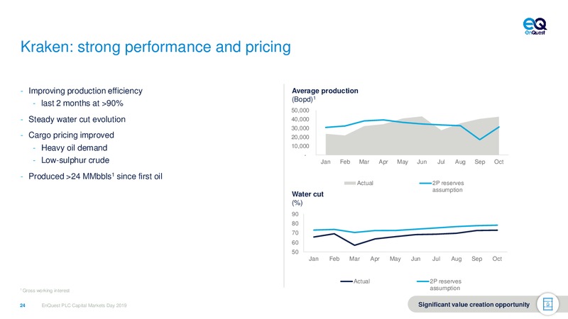 Capital Markets Day – Enquest – slide 24