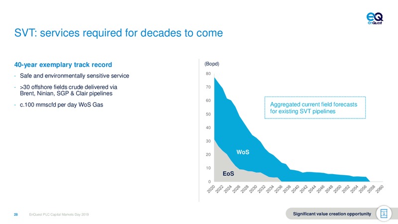 Capital Markets Day – Enquest – slide 28