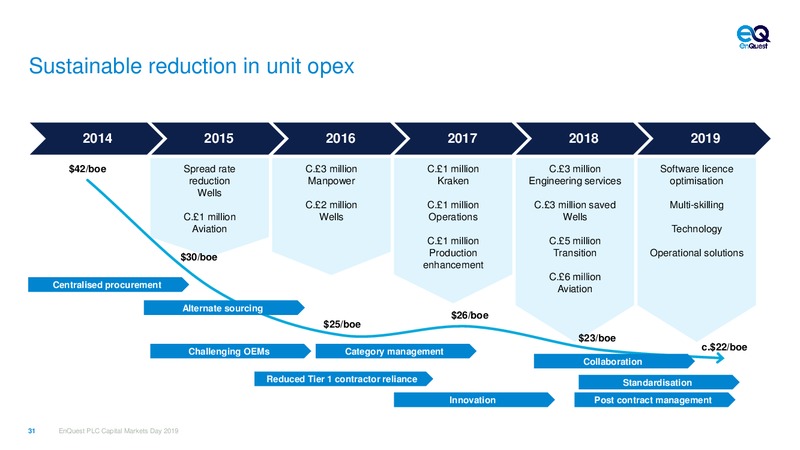 Capital Markets Day – Enquest – slide 31