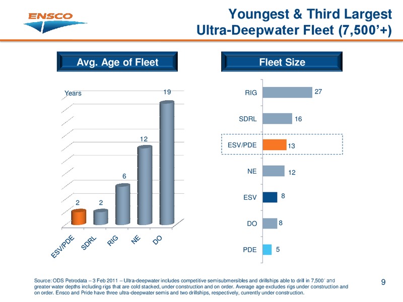 CREDIT SUISSE ENERGY SUMMIT – Ensco Plc – slide 8