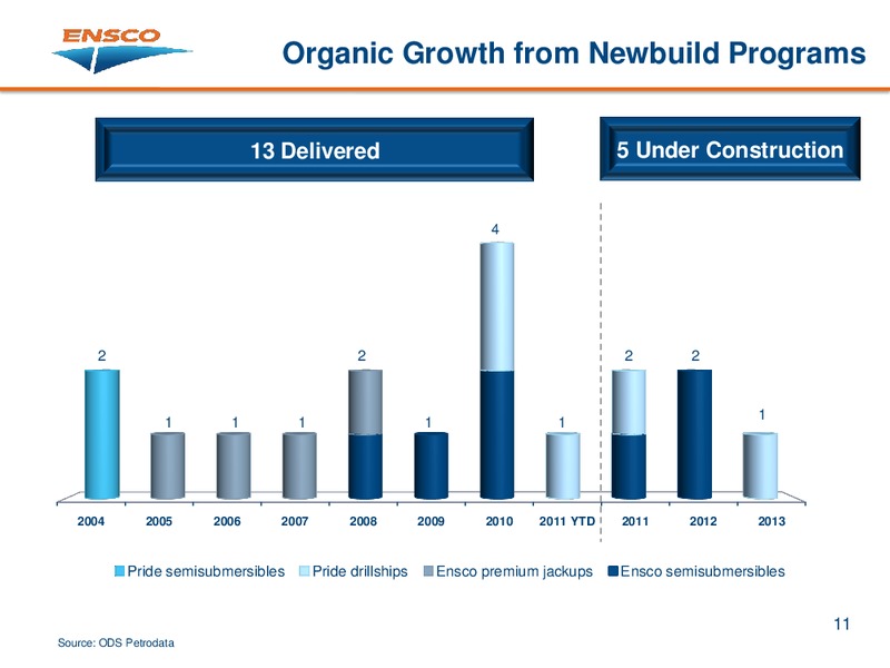 CREDIT SUISSE ENERGY SUMMIT – Ensco Plc – slide 10