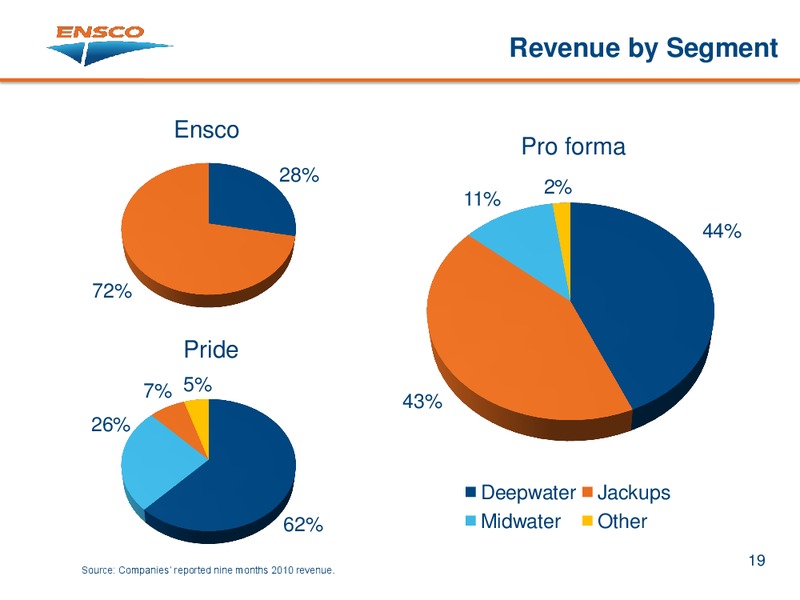 CREDIT SUISSE ENERGY SUMMIT – Ensco Plc – slide 18