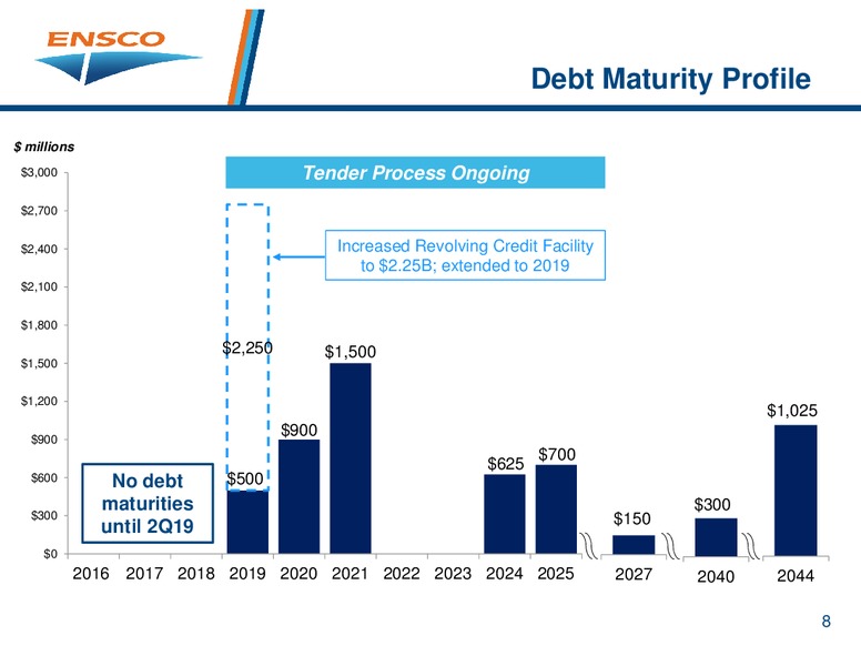 Scotia Howard Weil 2016 Energy Conference – Ensco Plc – slide 7