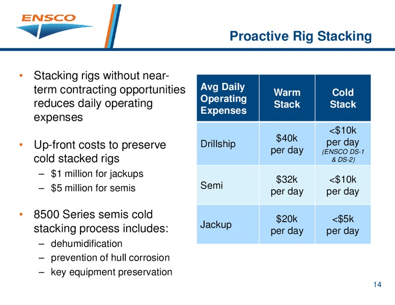 Scotia Howard Weil 2016 Energy Conference – Ensco Plc – slide 13