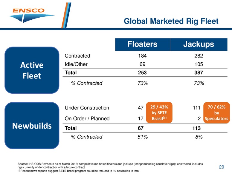 Scotia Howard Weil 2016 Energy Conference – Ensco Plc – slide 19