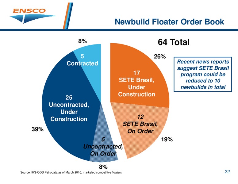 Scotia Howard Weil 2016 Energy Conference – Ensco Plc – slide 21