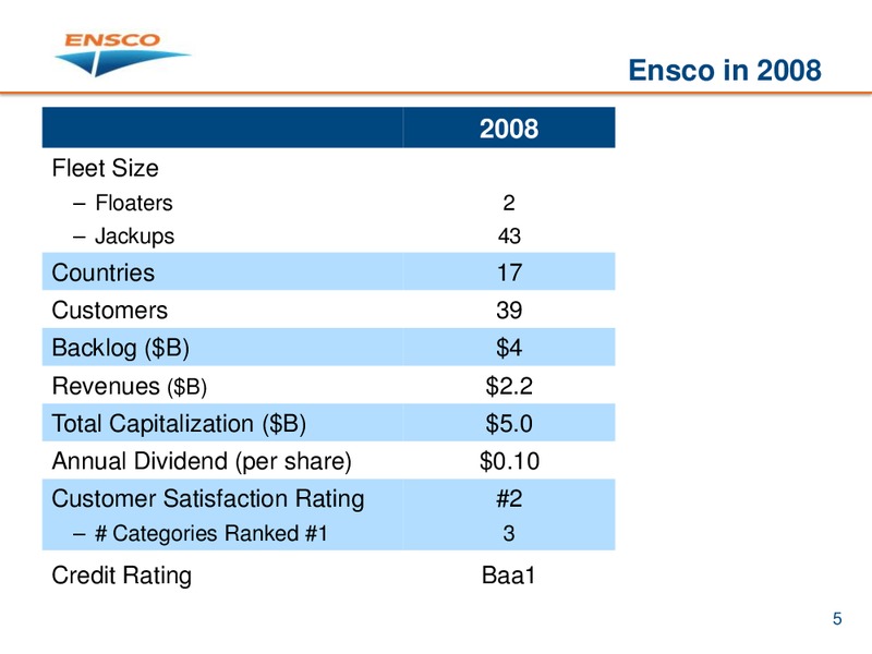 ISI GROUP ENERGY CONFERENCE – Ensco Plc – slide 4