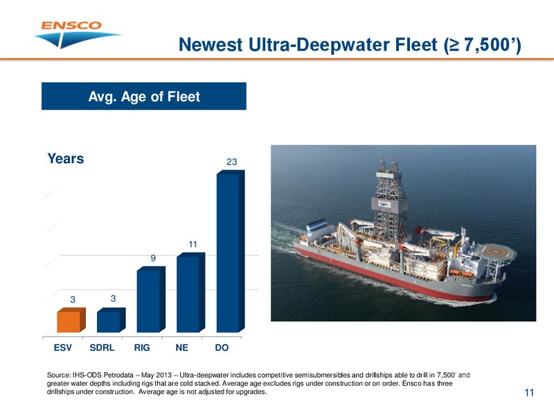 ISI GROUP ENERGY CONFERENCE – Ensco Plc – slide 10