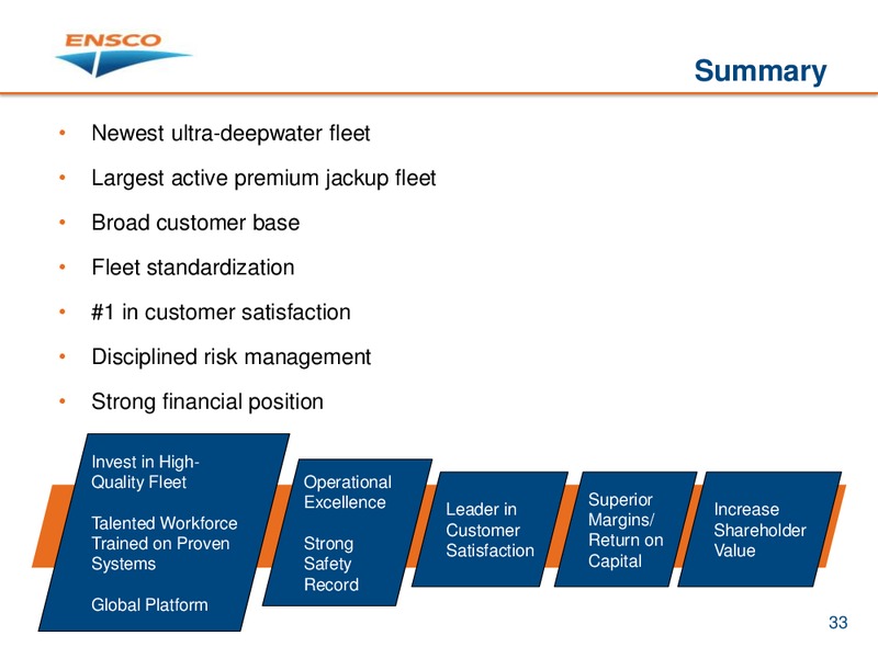 ISI GROUP ENERGY CONFERENCE – Ensco Plc – slide 32