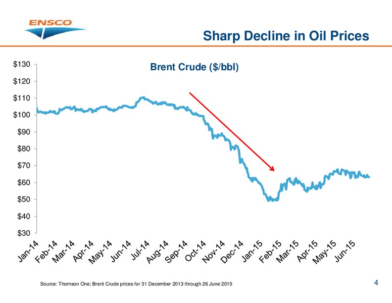 JUNE 2015 HOUSTON INVESTOR PRESENTATION – Ensco Plc – slide 3