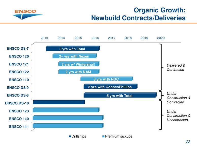 JUNE 2015 HOUSTON INVESTOR PRESENTATION – Ensco Plc – slide 21