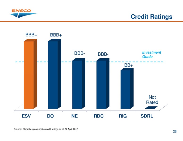 JUNE 2015 HOUSTON INVESTOR PRESENTATION – Ensco Plc – slide 25