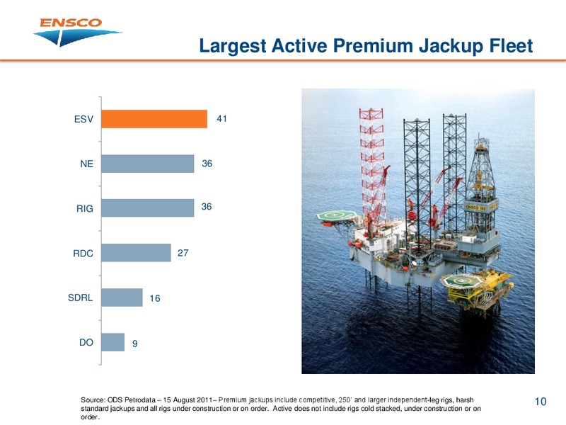 PARETOS ANNUAL OIL AND OFFSHORE CONFERENCE – Ensco Plc – slide 9