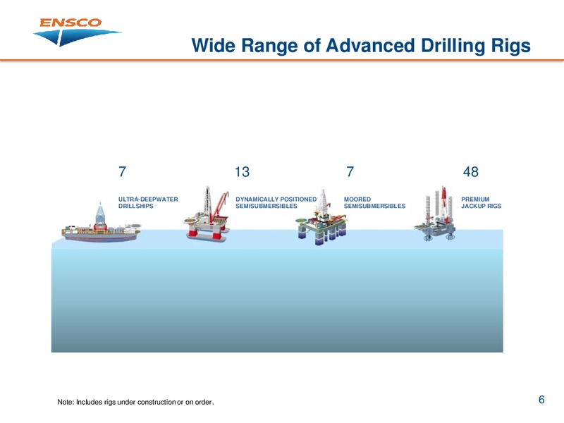 BARCLAYS CEO ENERGY POWER CONFERENCE – Ensco Plc – slide 5