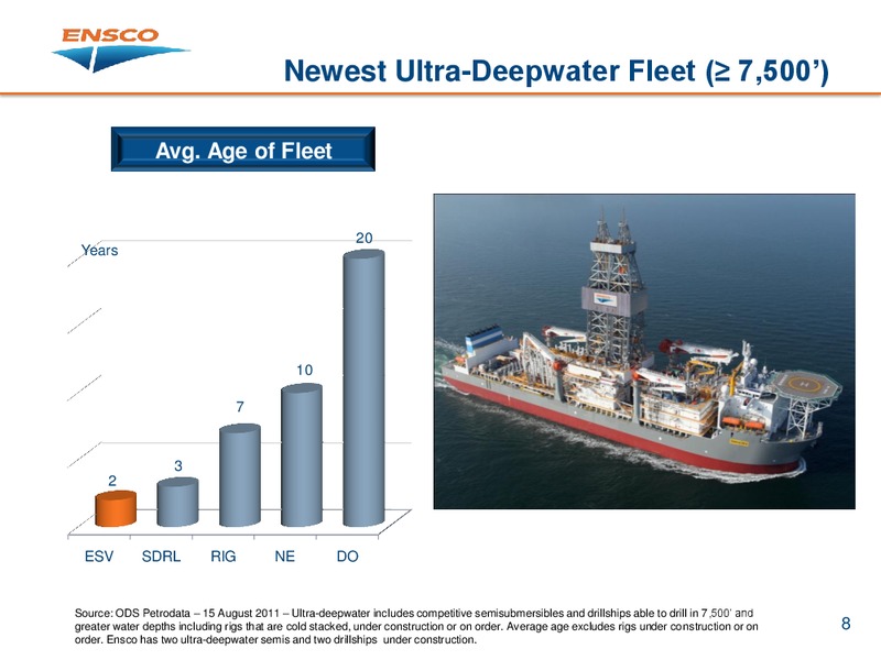 BARCLAYS CEO ENERGY POWER CONFERENCE – Ensco Plc – slide 7