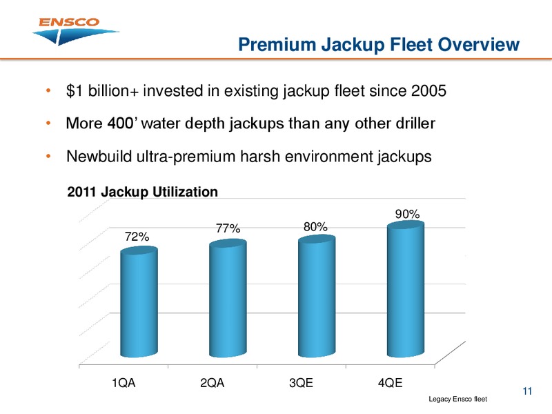 BARCLAYS CEO ENERGY POWER CONFERENCE – Ensco Plc – slide 10