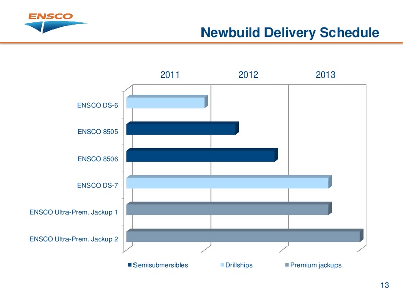 BARCLAYS CEO ENERGY POWER CONFERENCE – Ensco Plc – slide 12