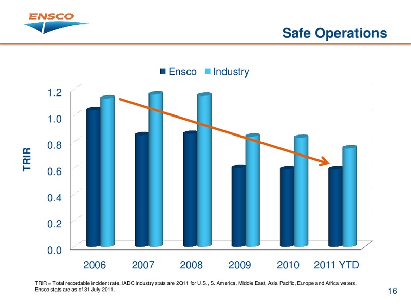 BARCLAYS CEO ENERGY POWER CONFERENCE – Ensco Plc – slide 15