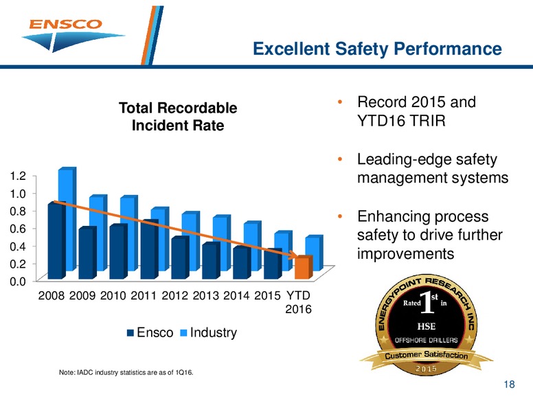 Barclays CEO Energy Power Conference – Ensco Plc – slide 17