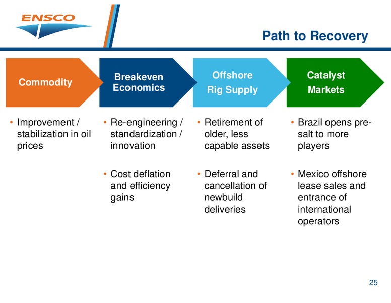 Barclays CEO Energy Power Conference – Ensco Plc – slide 24