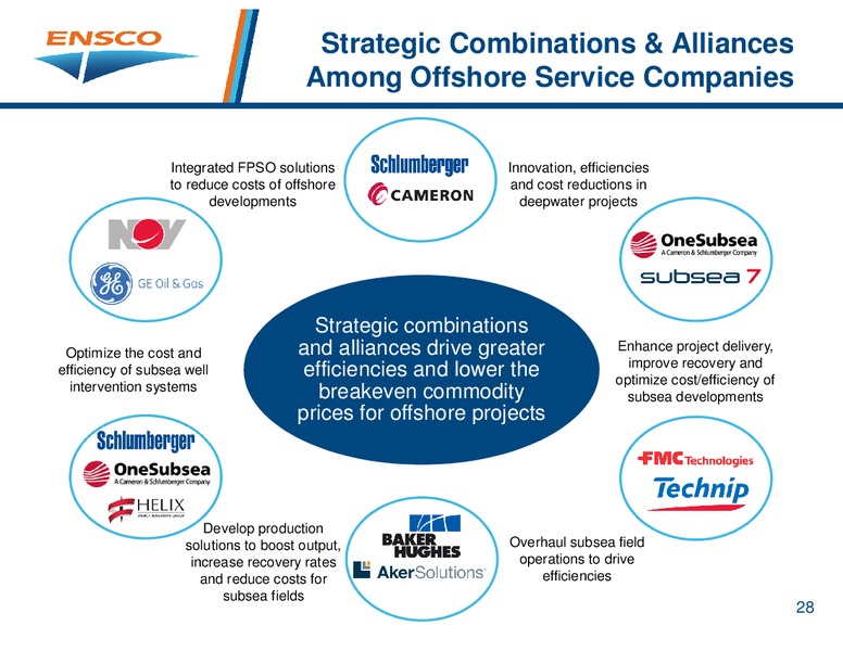 Barclays CEO Energy Power Conference – Ensco Plc – slide 27