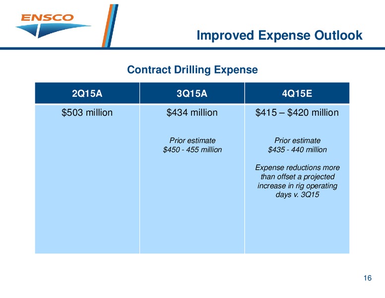 Investor Presentation – Ensco Plc – slide 15