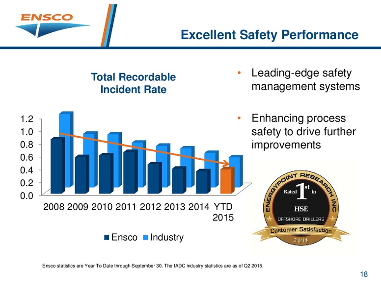 Investor Presentation – Ensco Plc – slide 17