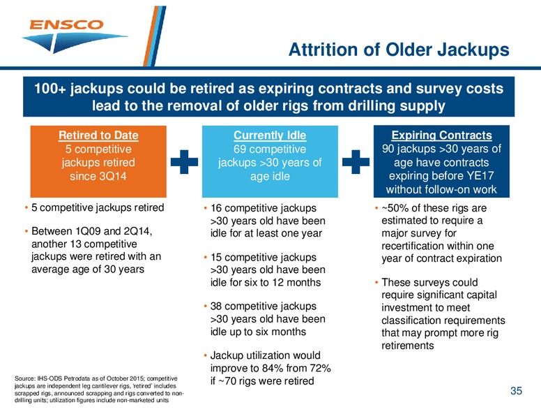 Investor Presentation – Ensco Plc – slide 34
