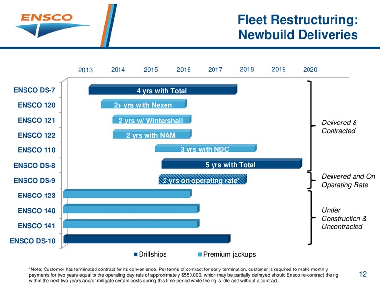 Jefferies Energy Conference – Ensco Plc – slide 11