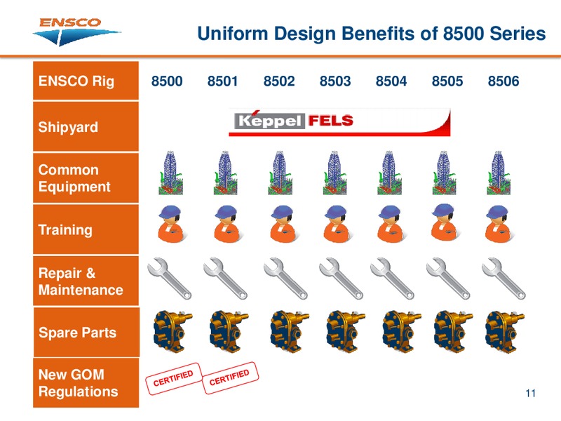 CAPITAL ONE SOUTHCOAST ENERGY CONFERENCE – Ensco Plc – slide 11