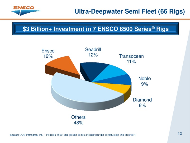 CAPITAL ONE SOUTHCOAST ENERGY CONFERENCE – Ensco Plc – slide 12