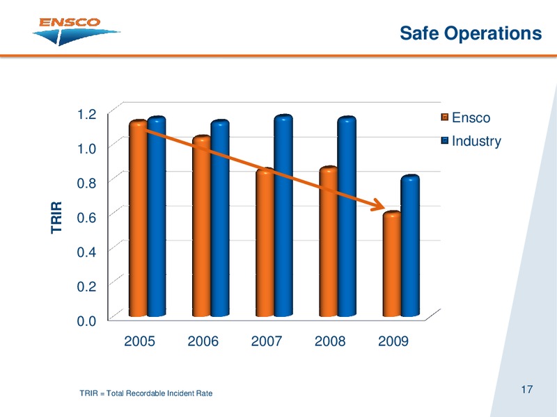 CAPITAL ONE SOUTHCOAST ENERGY CONFERENCE – Ensco Plc – slide 17