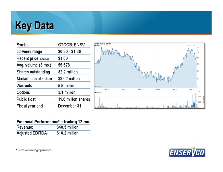 SIDOTI AND MICROCAP CONFERENCE – Enservco Corp – slide 2