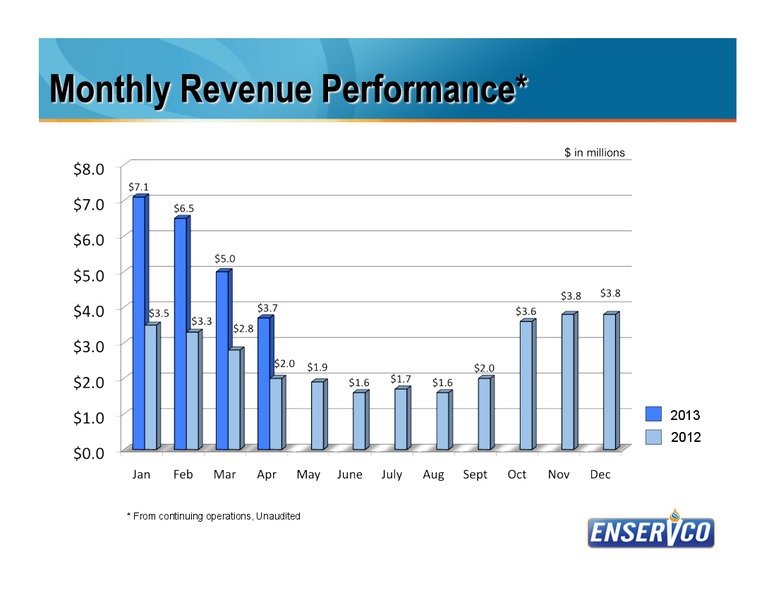 SIDOTI AND MICROCAP CONFERENCE – Enservco Corp – slide 7