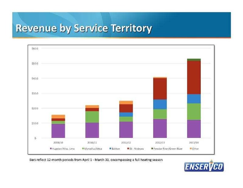 JUNE 2014 INVESTOR PRESENTATION – Enservco Corp – slide 18