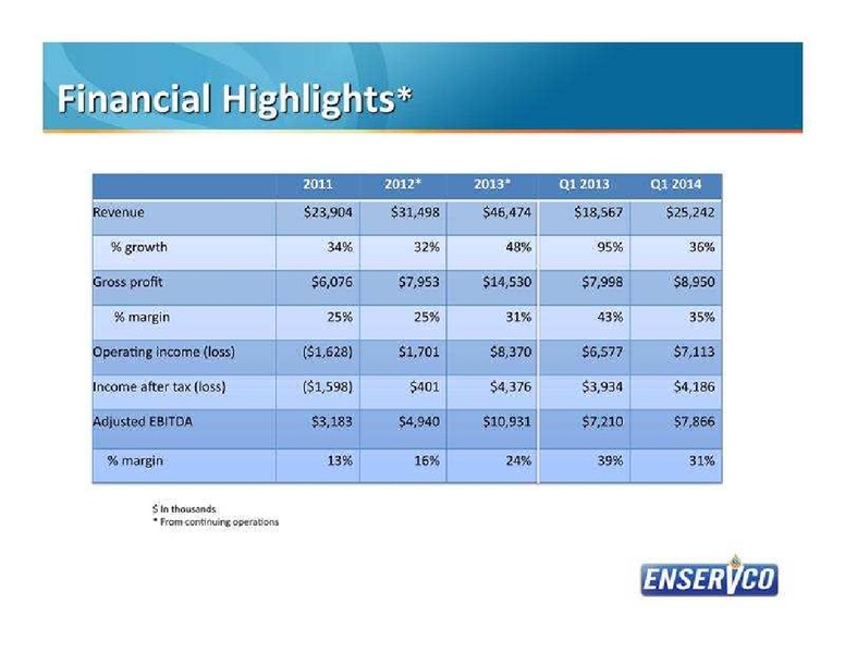 JUNE 2014 INVESTOR PRESENTATION – Enservco Corp – slide 22