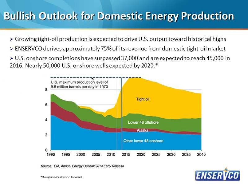 DECEMBER 2014 INVESTOR PRESENTATION – Enservco Corp – slide 21