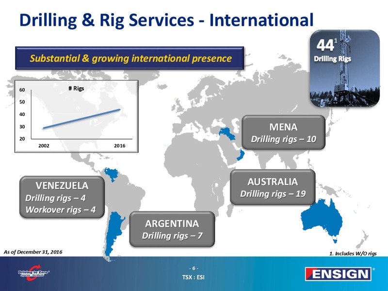 January 2017 Corporate Presentation – Ensign Energy Services Inc. – slide 5