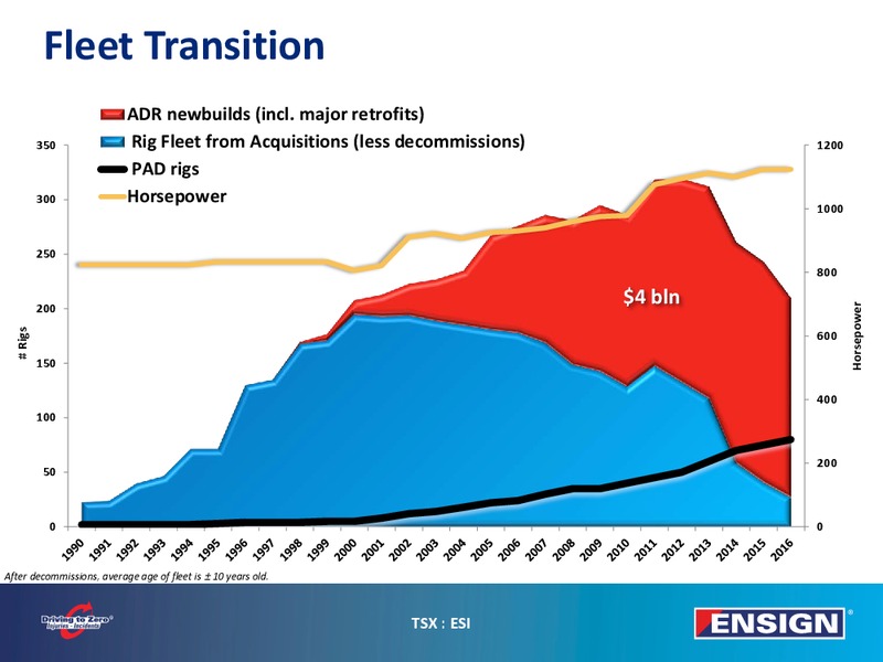 June 2016 Corporate Presentation – Ensign Energy Services Inc. – slide 7