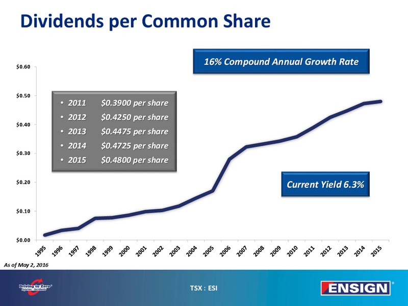 June 2016 Corporate Presentation – Ensign Energy Services Inc. – slide 15
